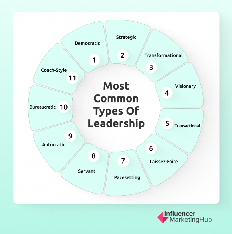 11 Most Common Types of Leadership: Which Type of Leader Are You?