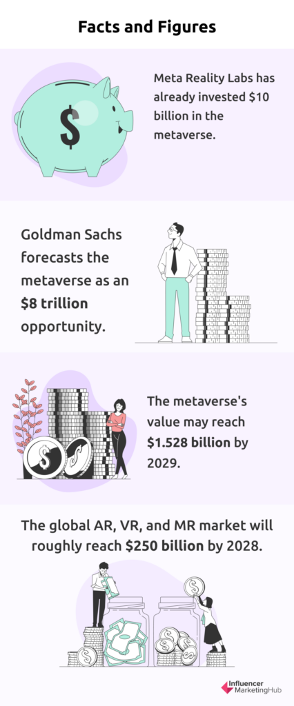 Metaverse Facts and Figures