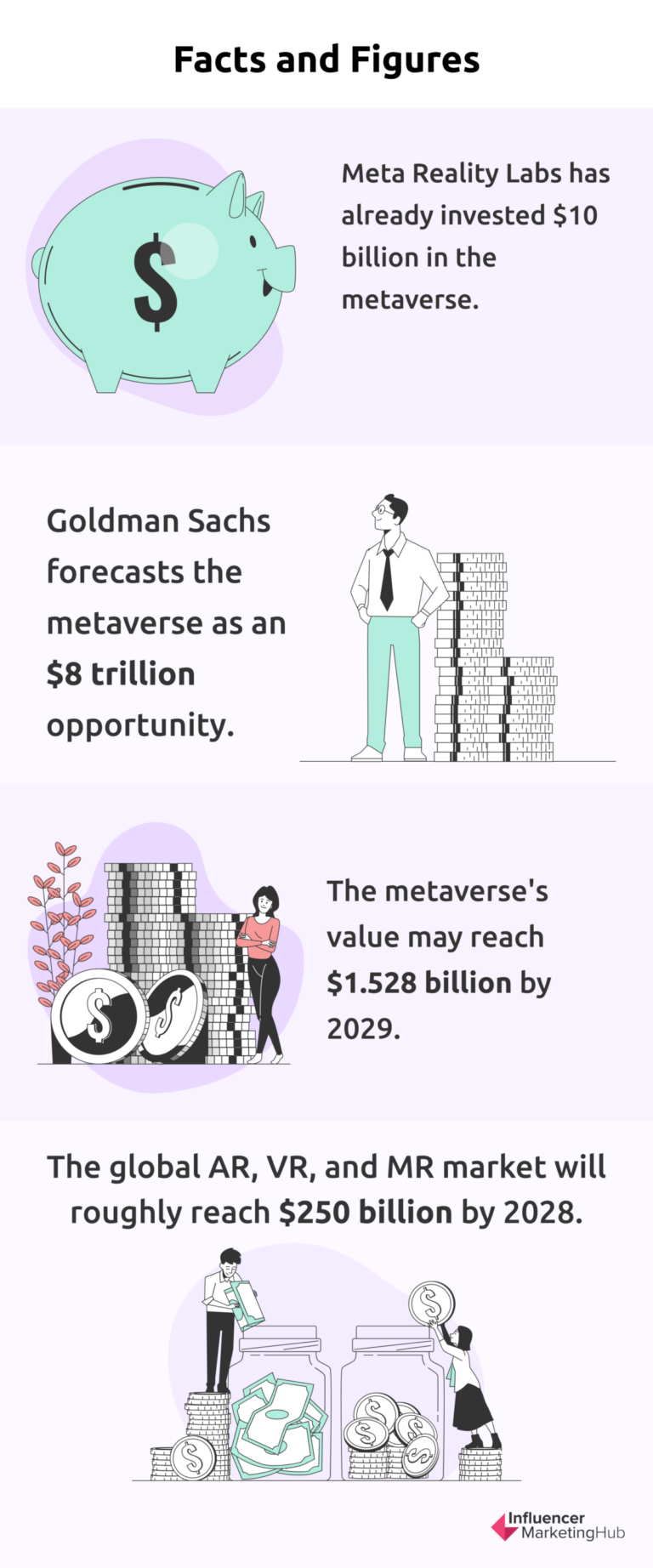 48 Metaverse Statistics | Market Size & Growth (2023)