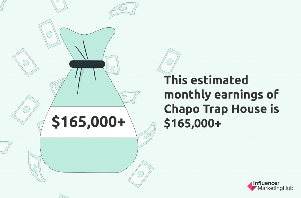 estimated monthly earnings of Chapo Trap House