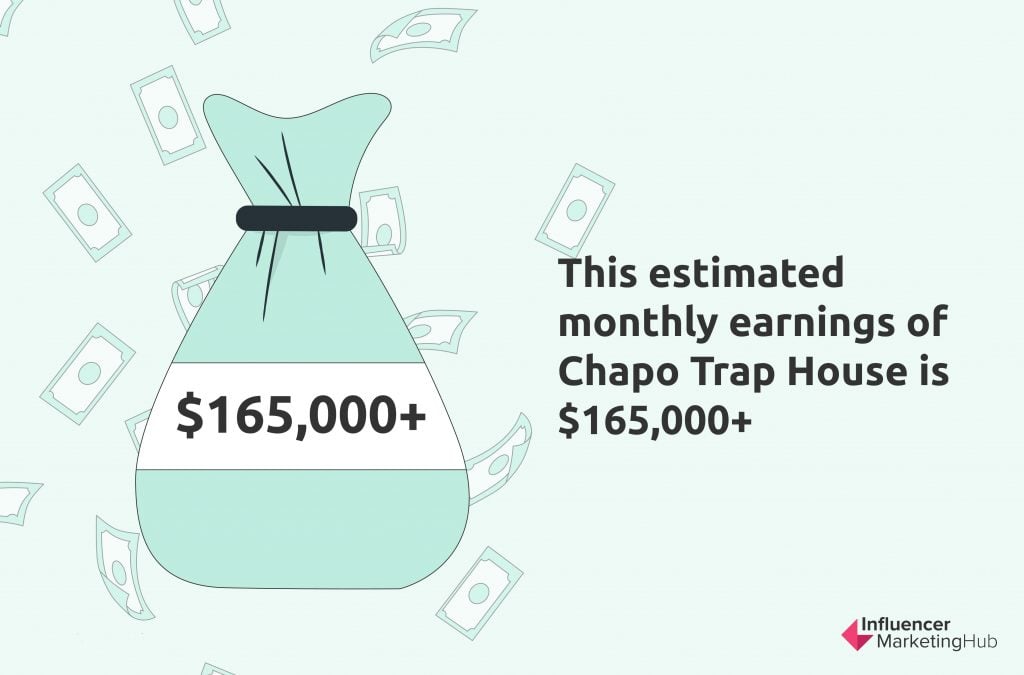 estimated monthly earnings of Chapo Trap House