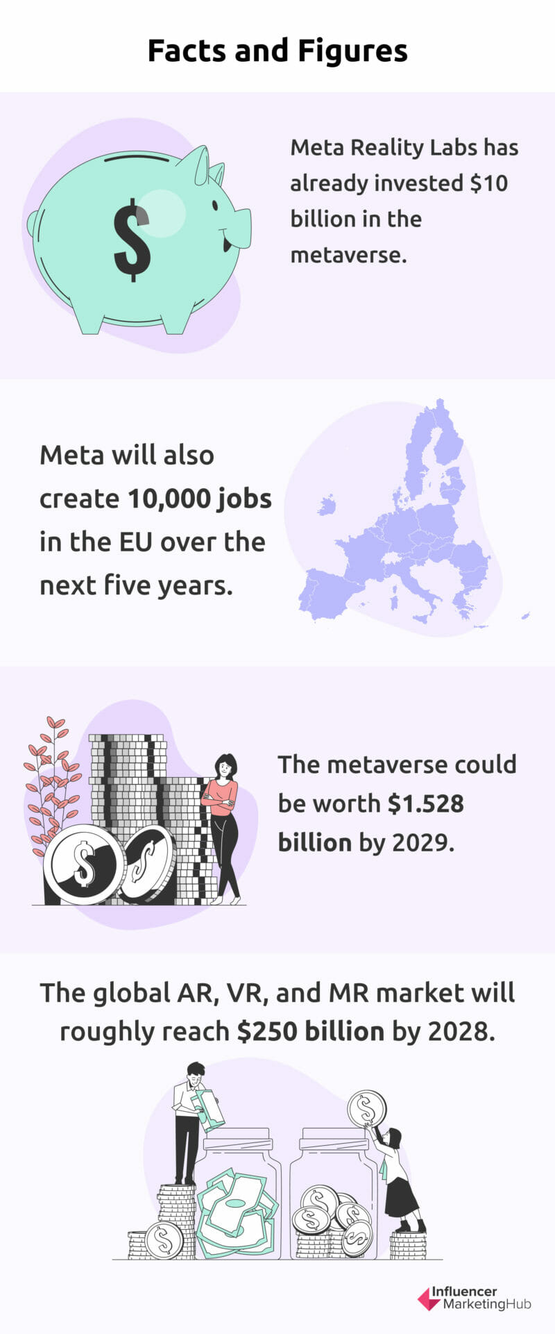 metaverse facts and figures