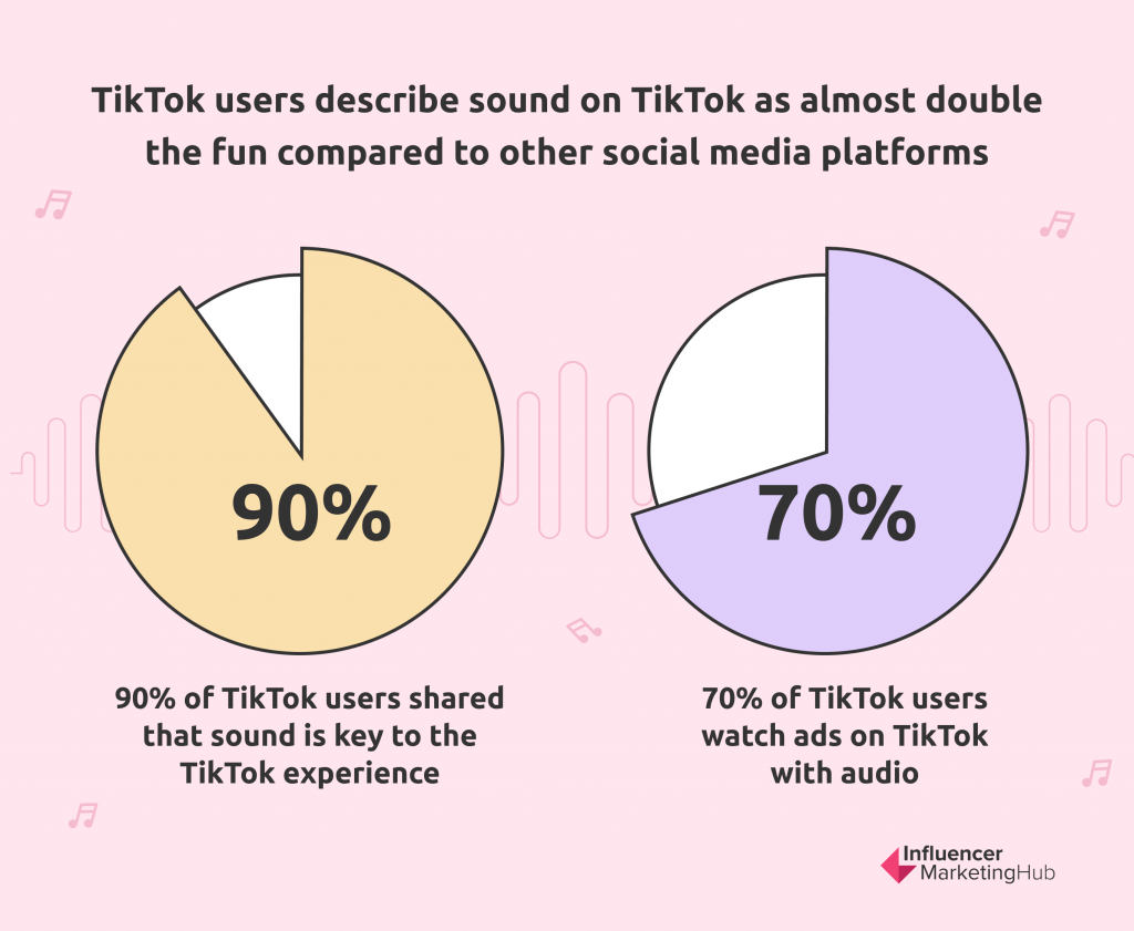 tiktok sound - social media statistic