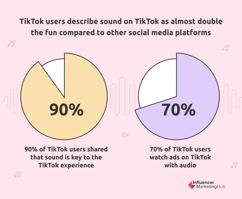 Most sus sound｜TikTok Search