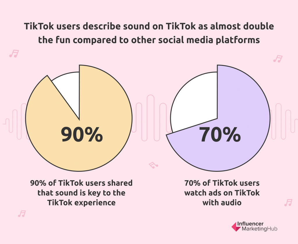 How and Why You Should Use TikTok Sounds In 2023 2023 