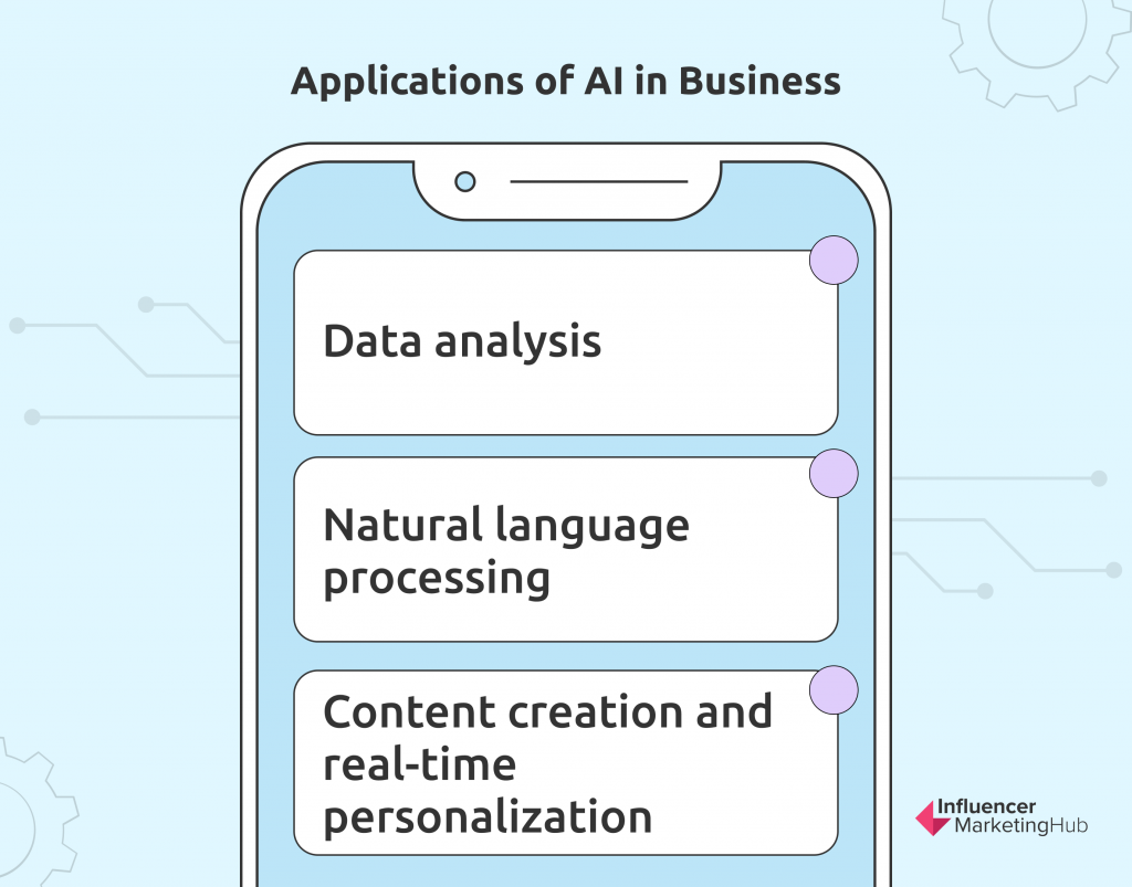 applications of AI in Business