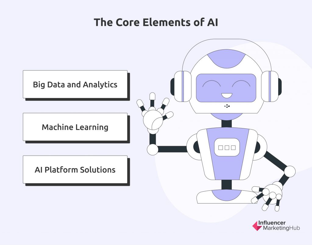 the core elements of AI