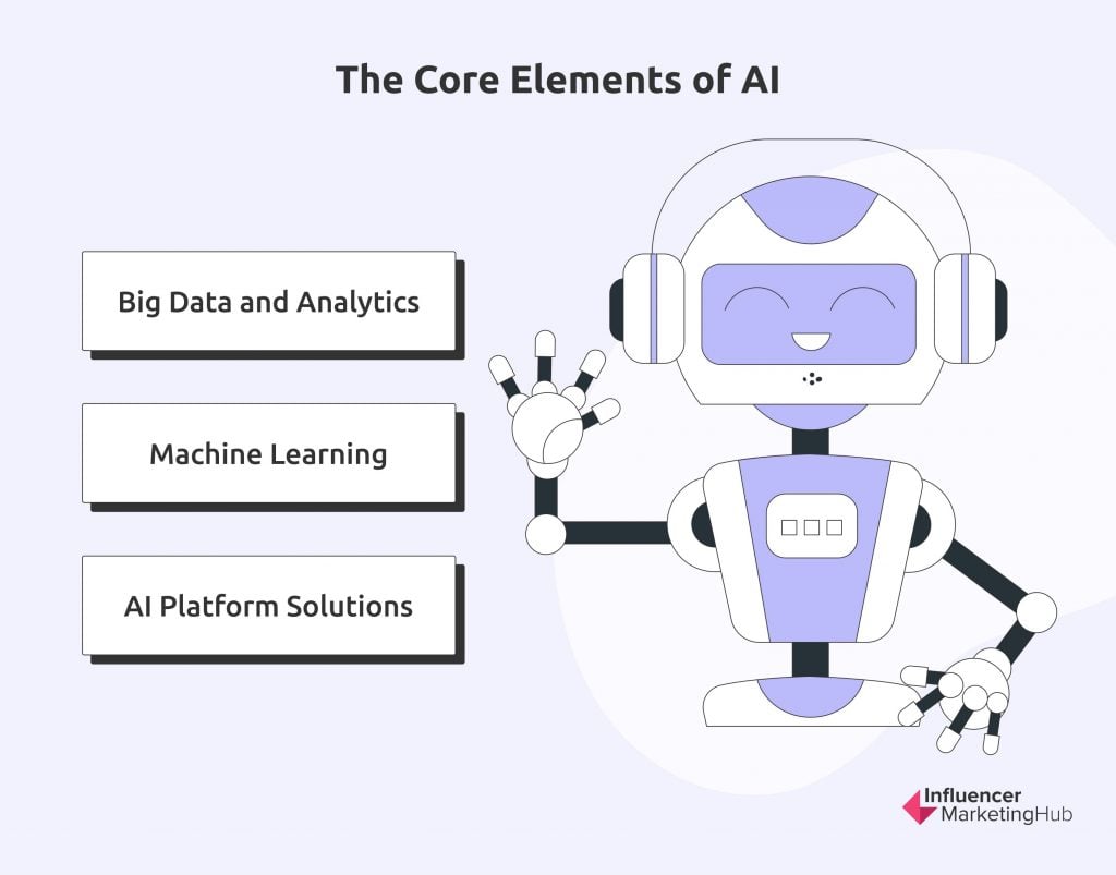 AI Core elements