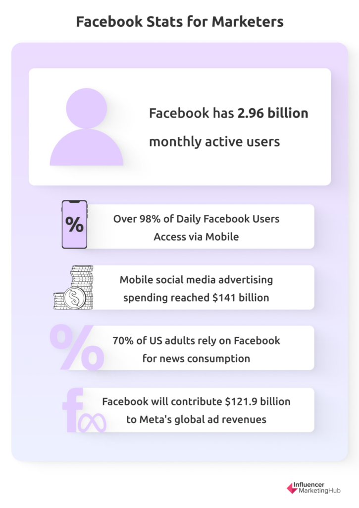 Facebook Stats