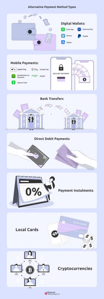 Alternative payment methods types