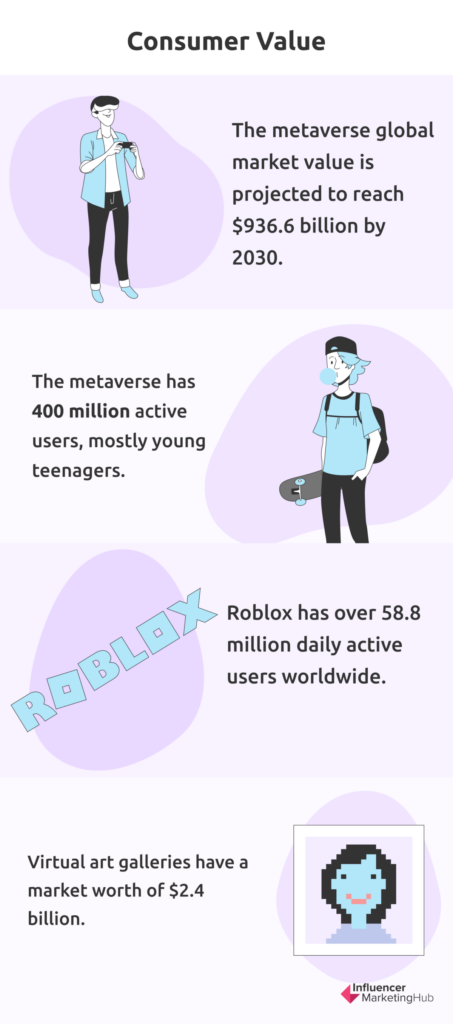 Metaverse Consumer Value stats