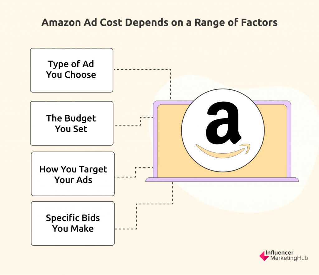 What do Amazon Ads Cost?