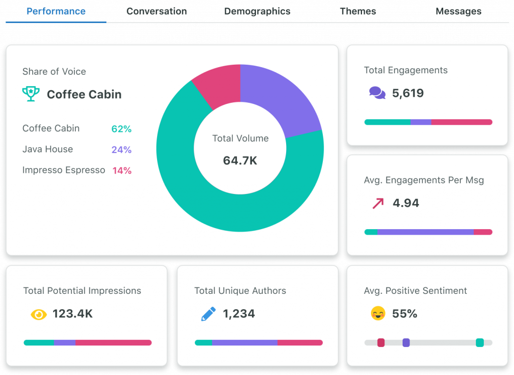 Sprout Social - Social Listening Tool