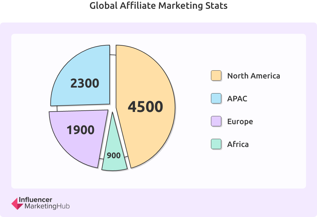 The State of Affiliate Marketing: Benchmark Report (2023)