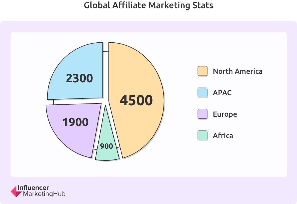 Global Sports Apparel Market to Capture a CAGR of 5.15% Between