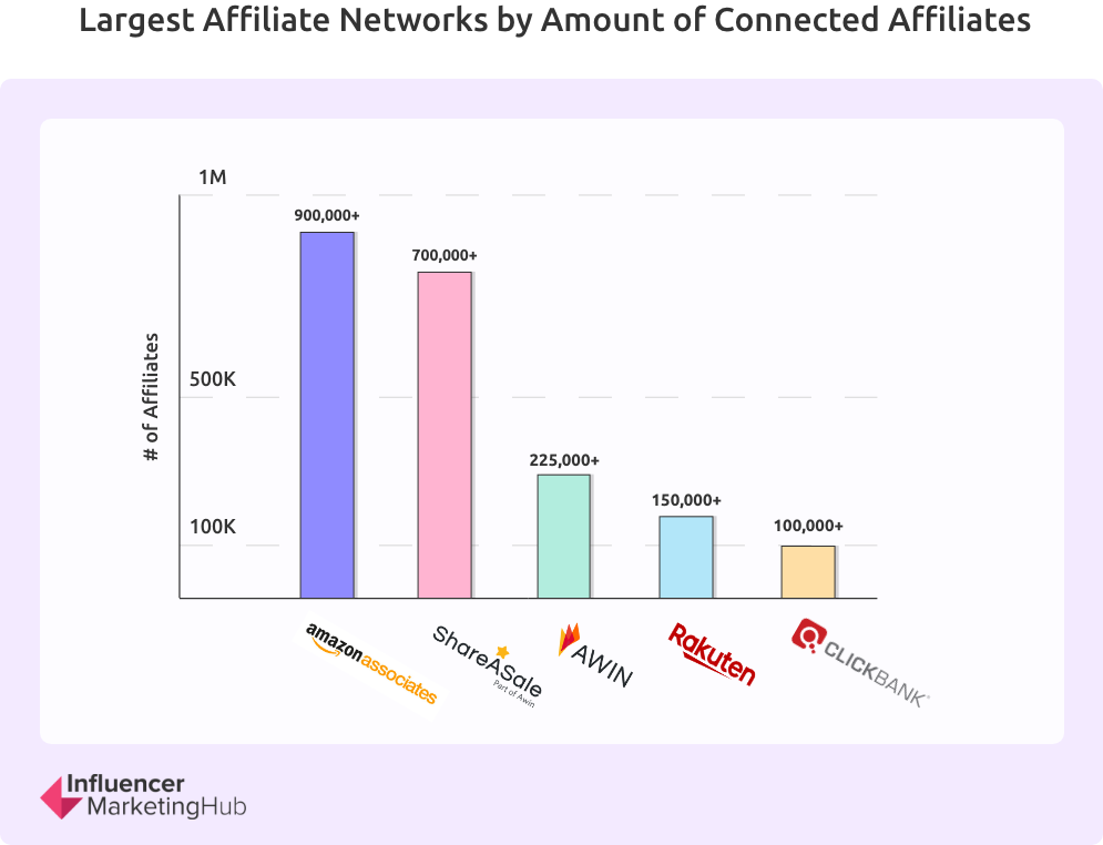 ClickBank vs ShareASale (Which Network Comes Out on Top)