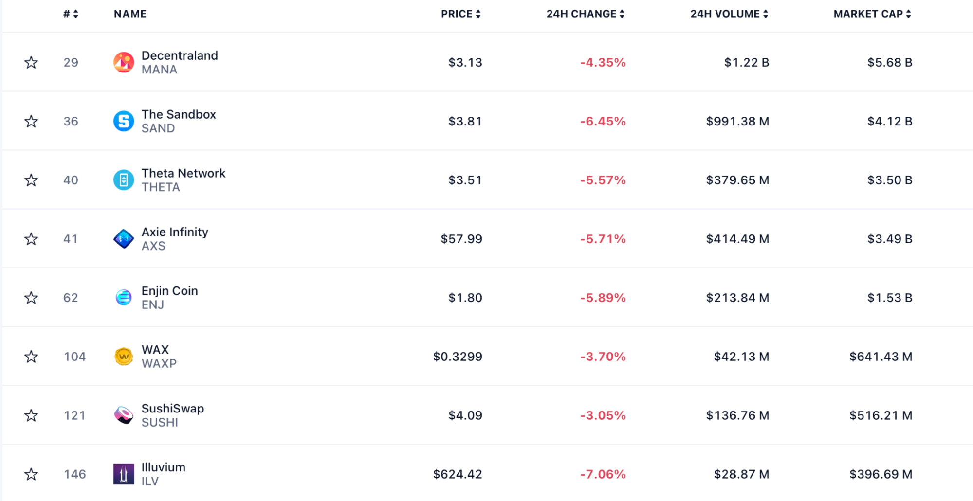 top coins by market cap