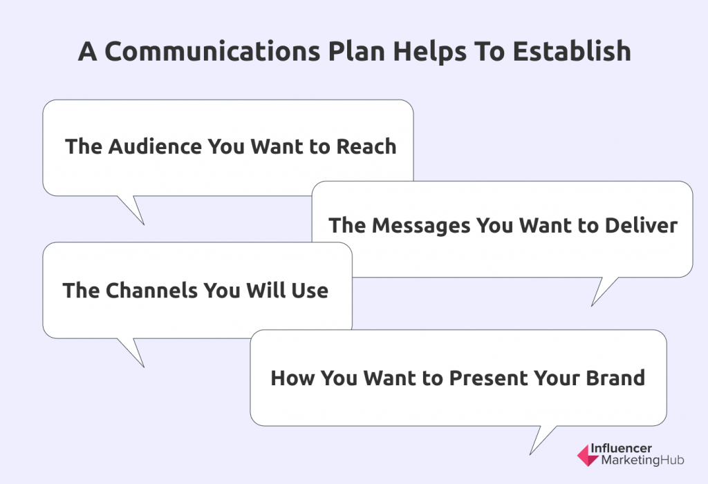 Guide To Creating An Effective Communications Plan Templates 