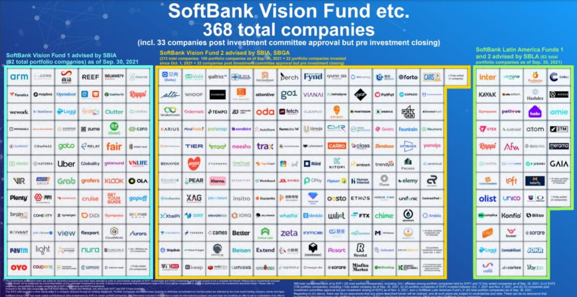 A Comprehensive Guide to the World’s Top 50 Companies