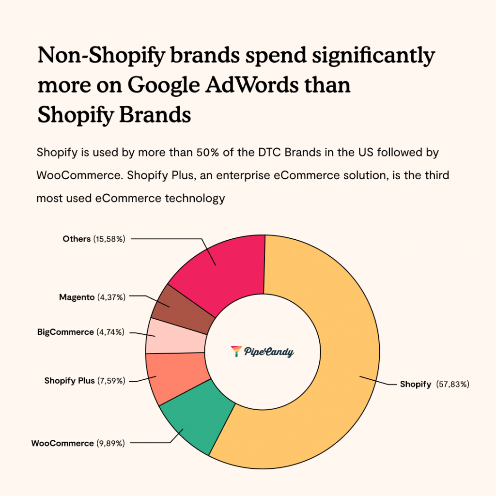 what-is-the-direct-to-consumer-dtc-business-model-59-off