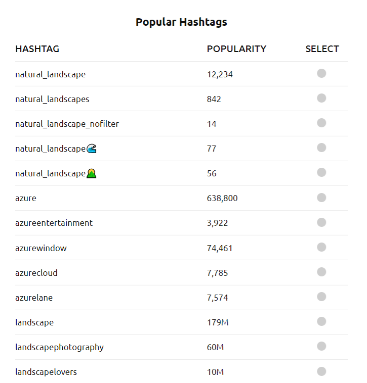 Identifying Popular Hashtags to Use