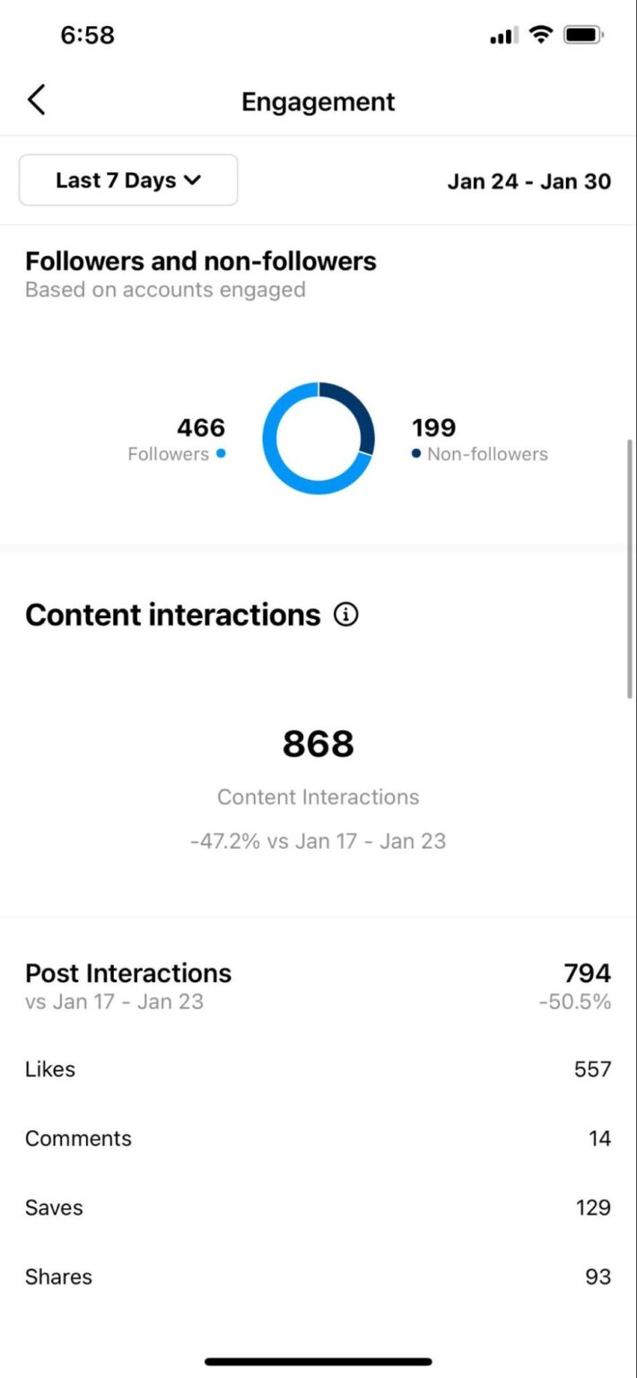 How to Use Instagram Post Insights to Improve Your Strategy