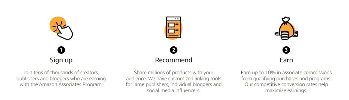 How to Join the Amazon Affiliate Program in 2024