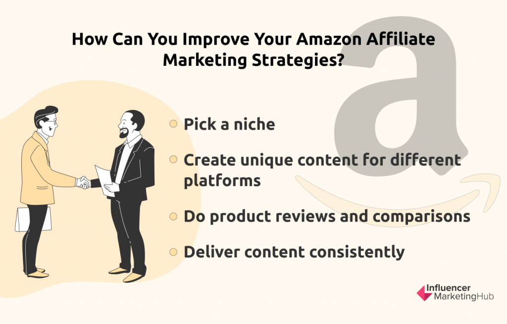 Amazon Affiliate Marketing Strategies