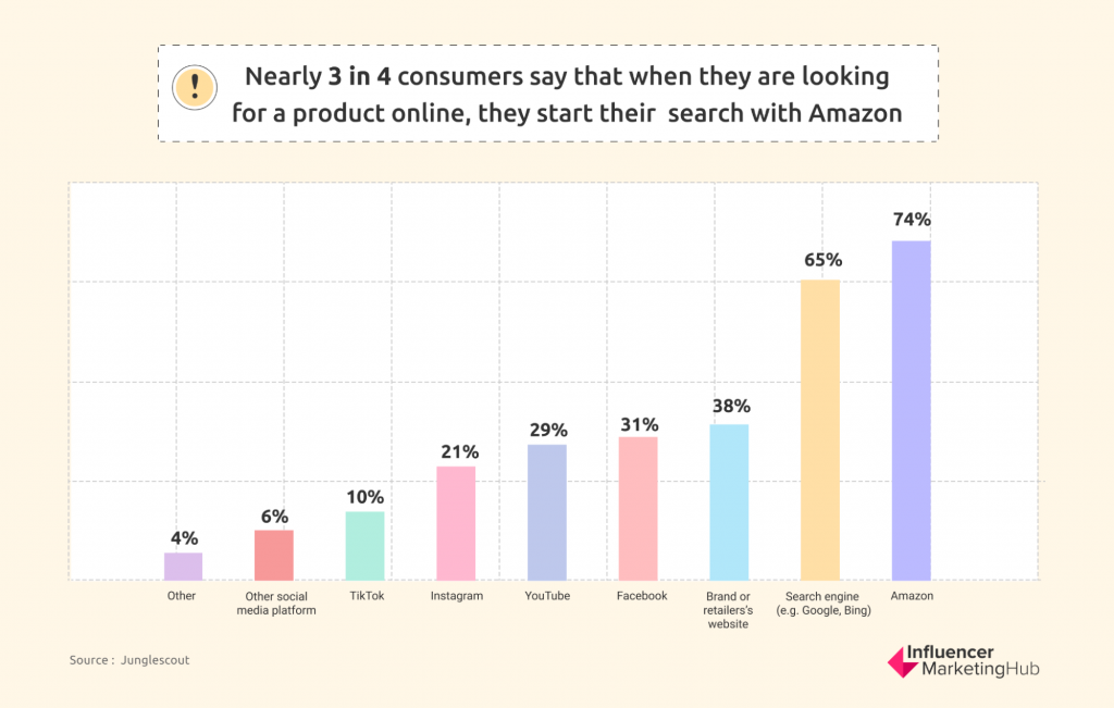 Amazon Ad Revenue Statistics That will Blow Your Mind