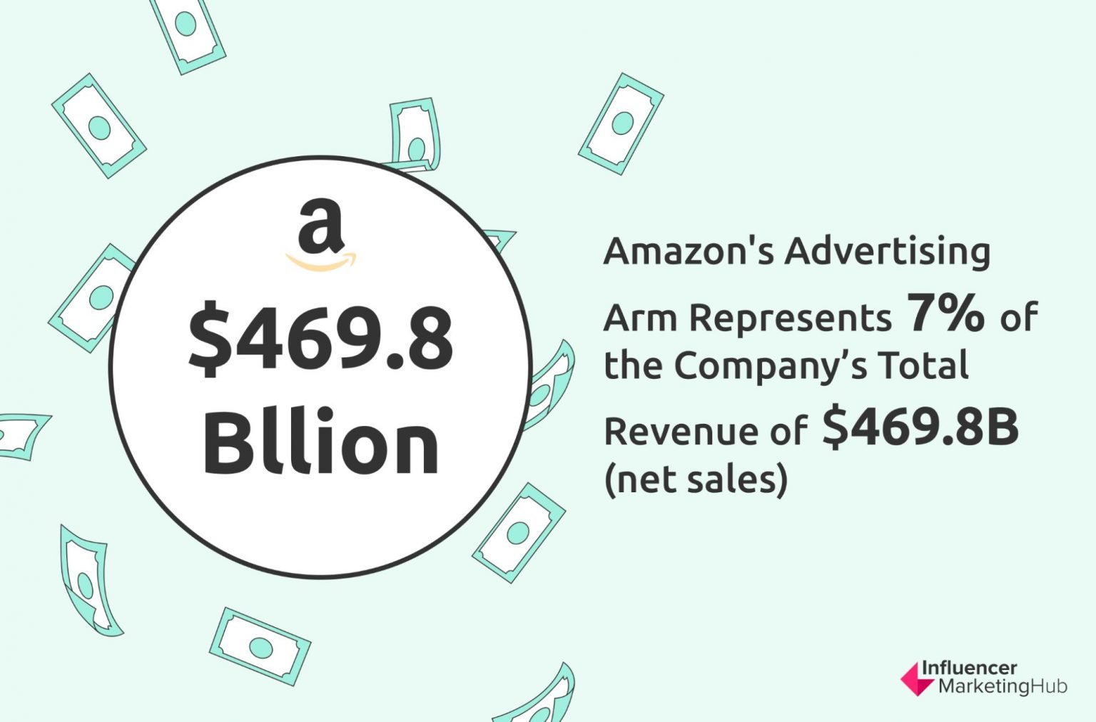 Amazon Ad Revenue Statistics That will Blow Your Mind