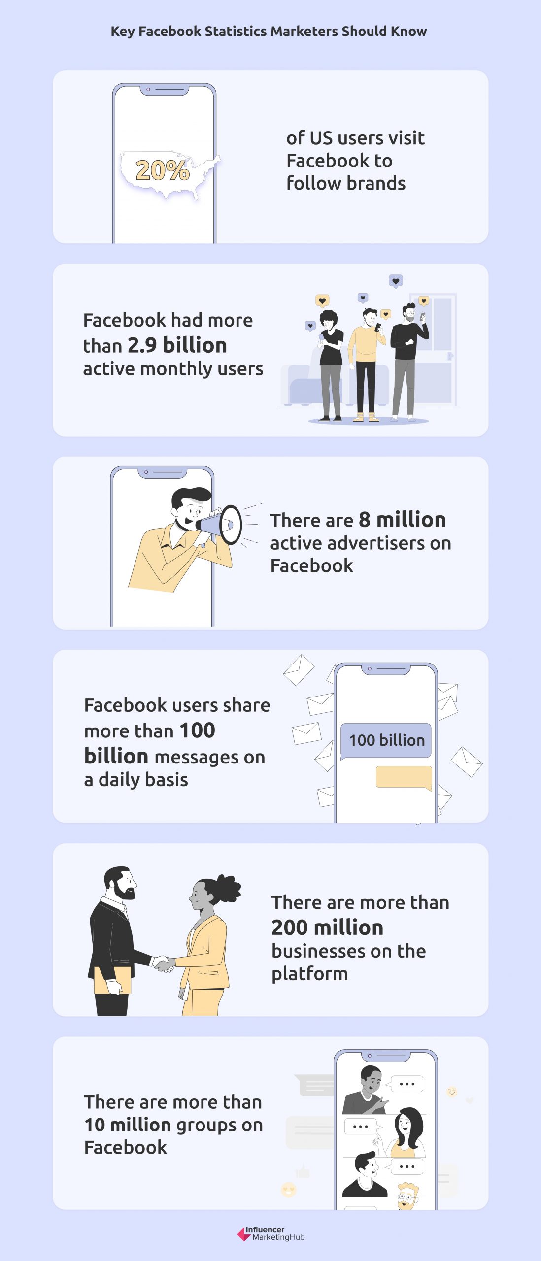 Top 23 Facebook Tools for Businesses