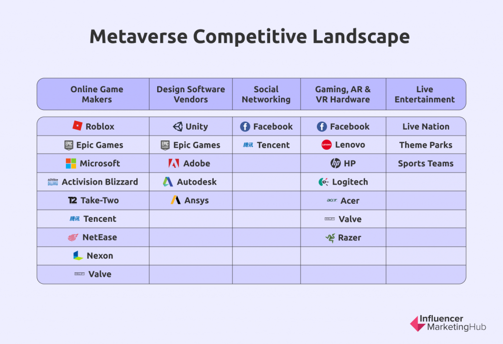 Games Industry Index  META Games Industry Index