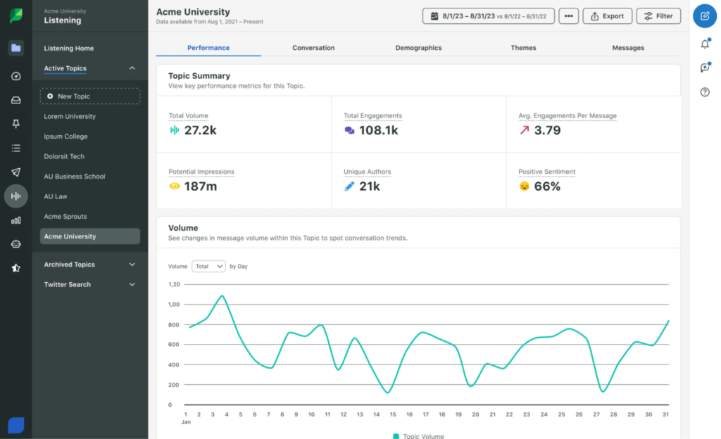 Sprout Social social media management tools