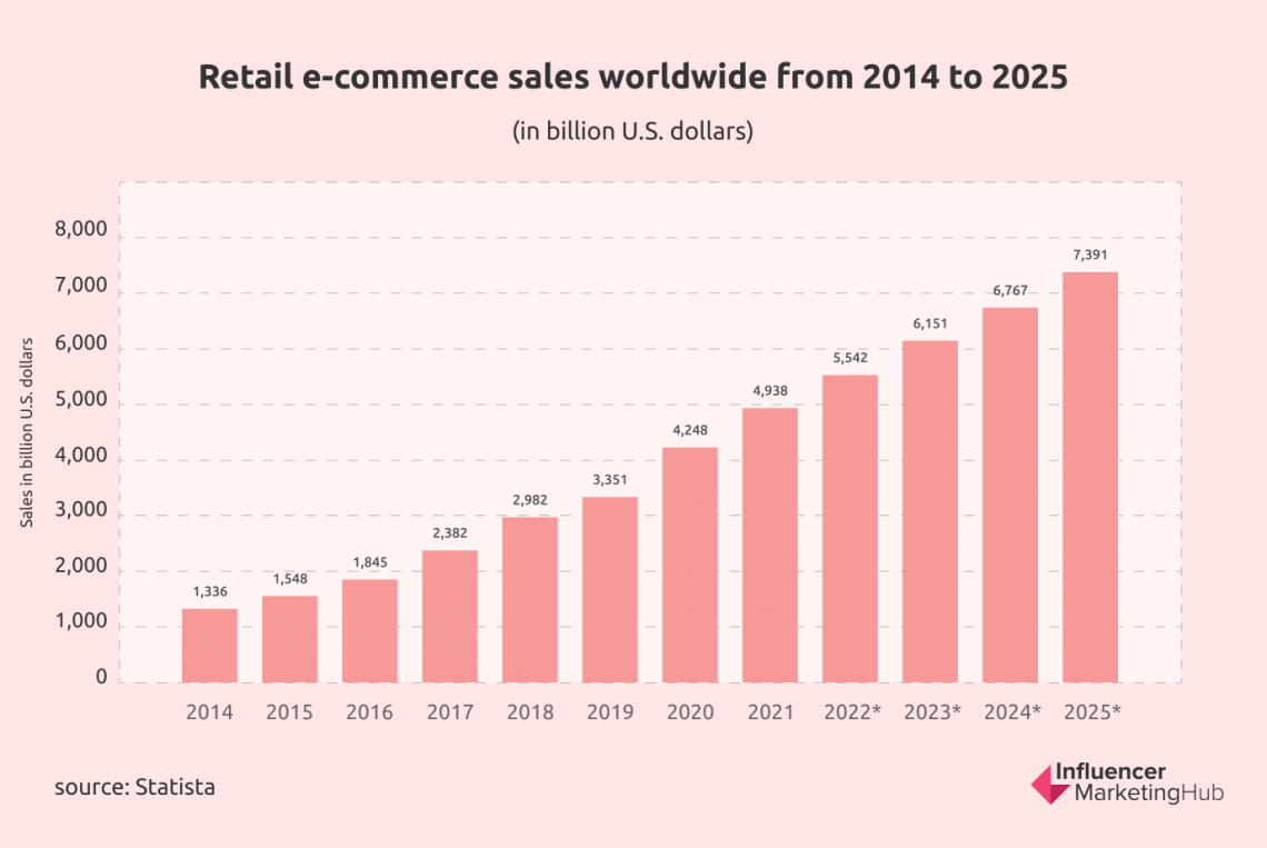 A Comprehensive Guide to the World’s Top 50 Ecommerce Companies