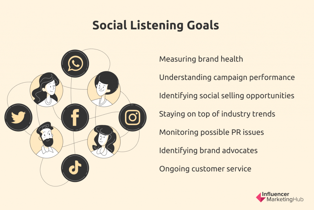 social listening goals