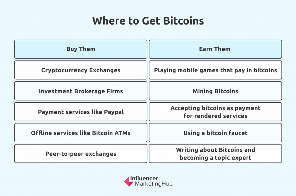 Where to get Bitcoins