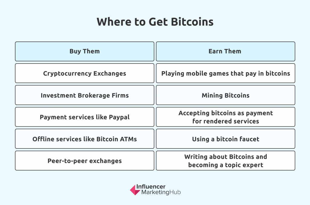 how to do you get bitcoins