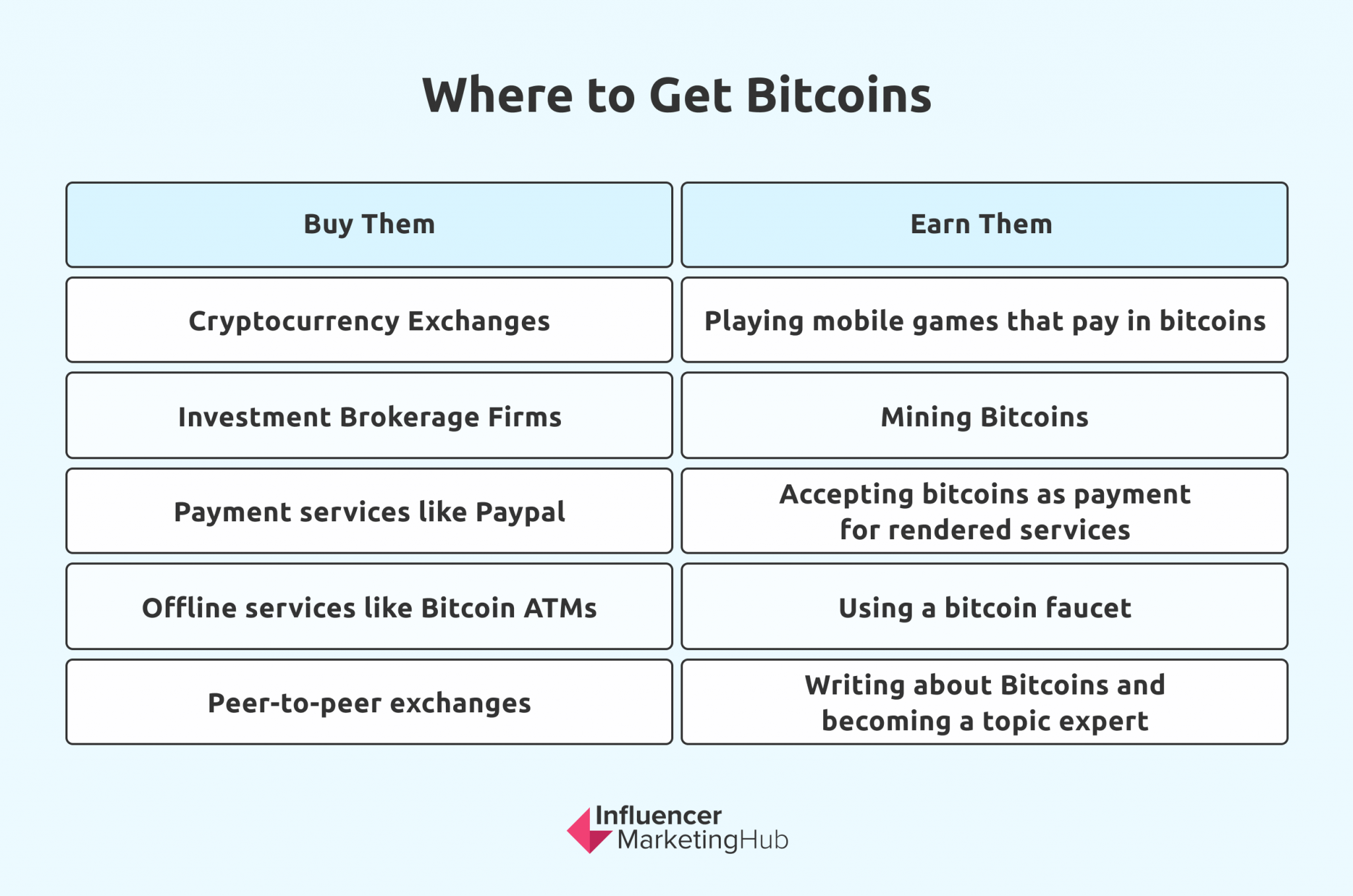 where do you get bitcoins from
