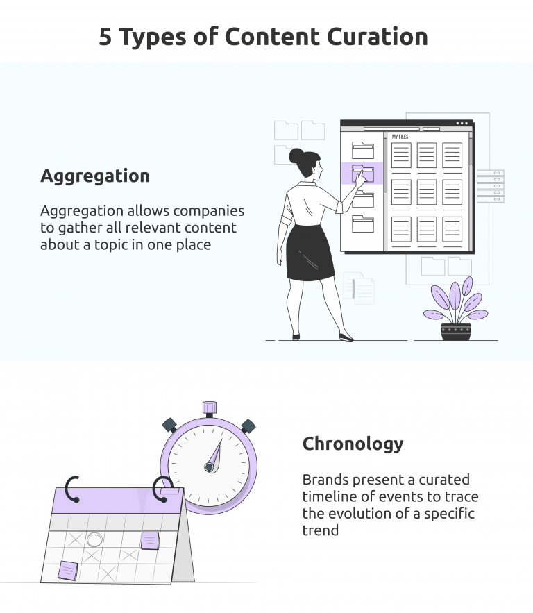 The Ultimate Guide To Content Curation In 2024