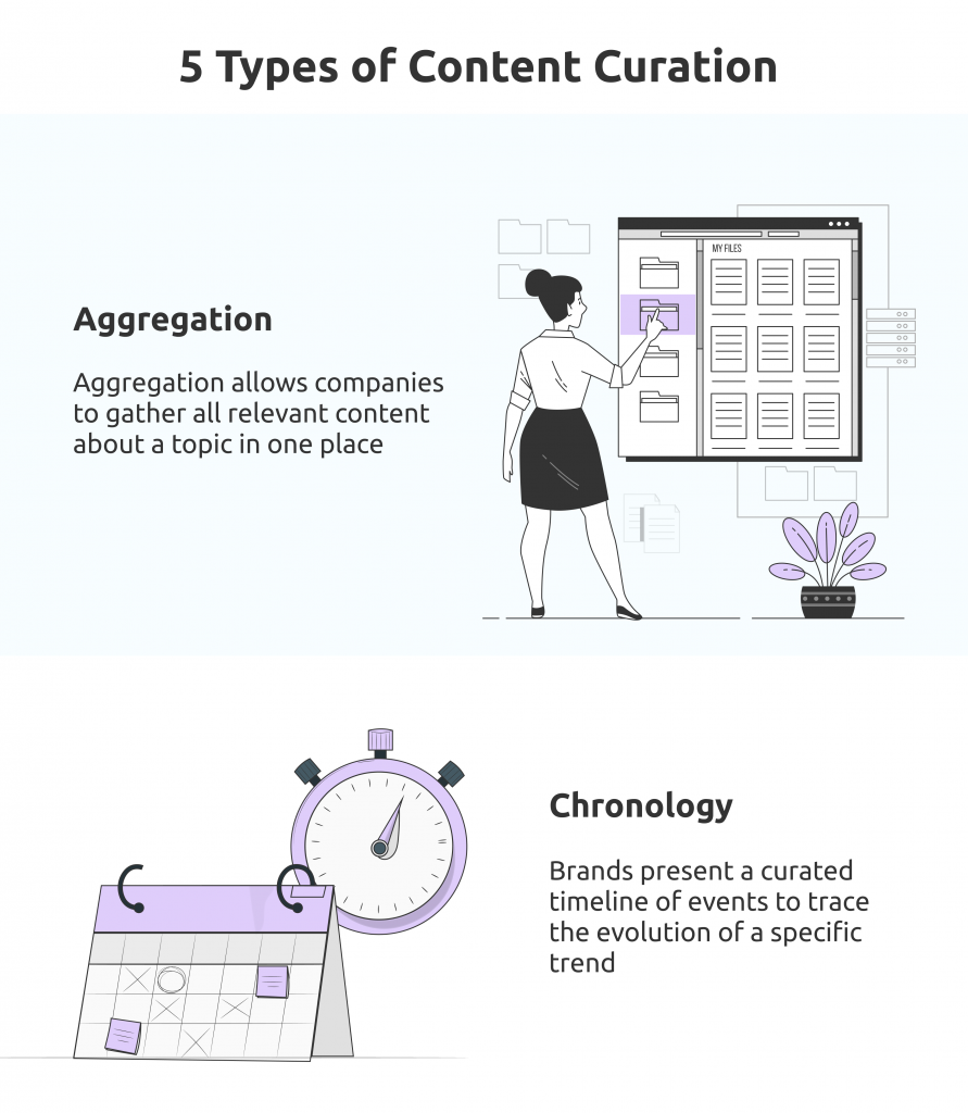 types of content curation
