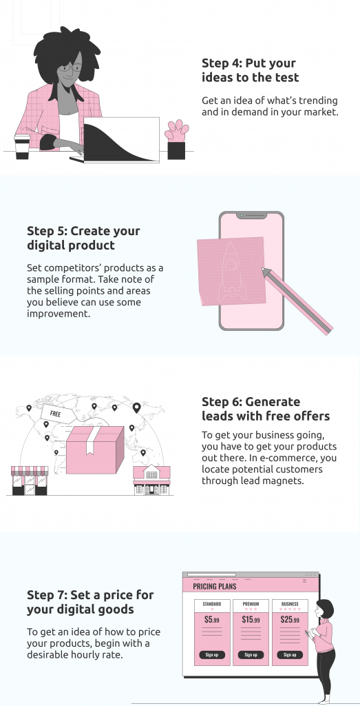 How to Create Digital Products to Sell on Your Blog: A 4-Step Guide