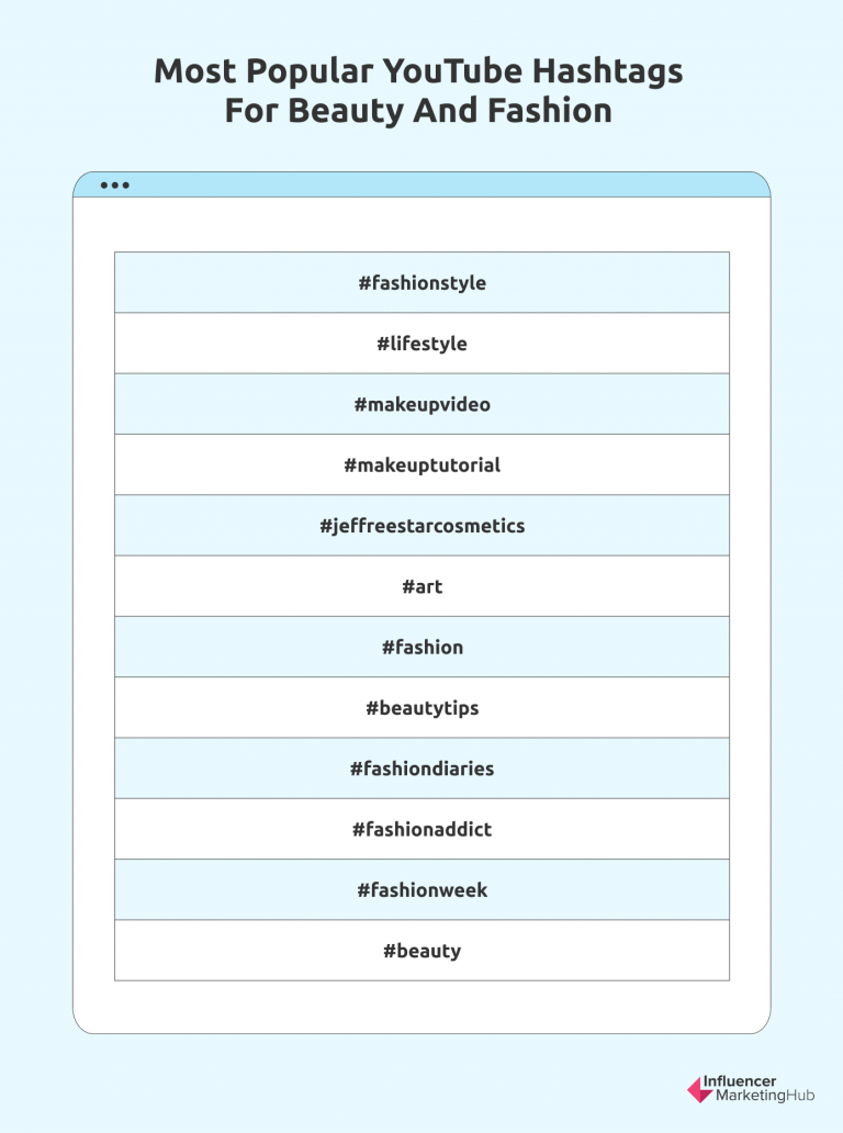 100 Most Popular Hashtags for YouTube in 2024