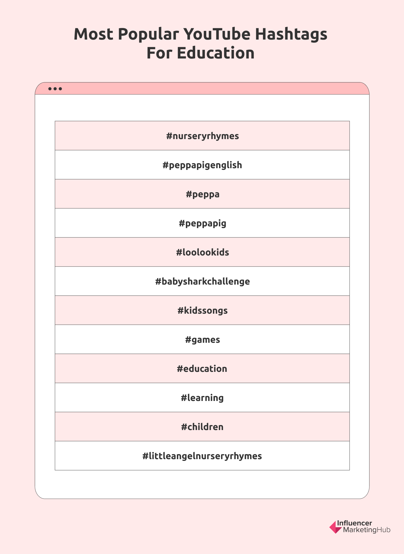 100 Most Popular Hashtags for YouTube in 2024