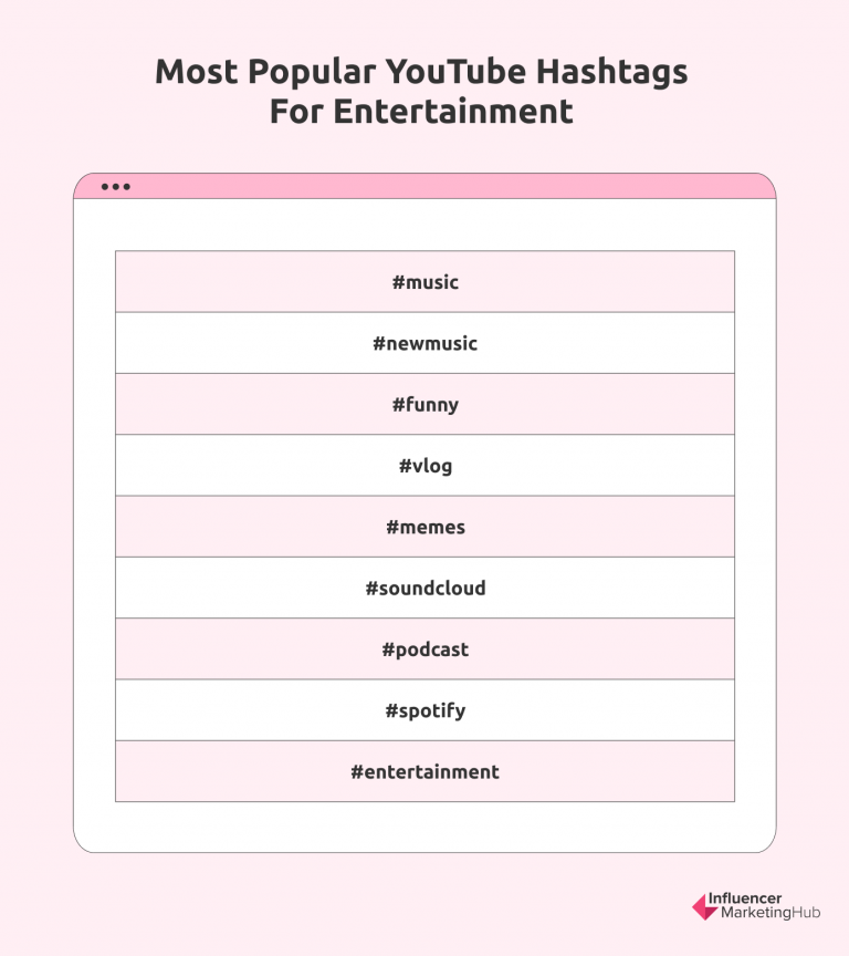 100 Most Popular Hashtags for YouTube in 2024