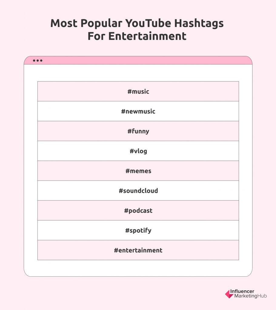 Entertainment Hashtags YouTube
