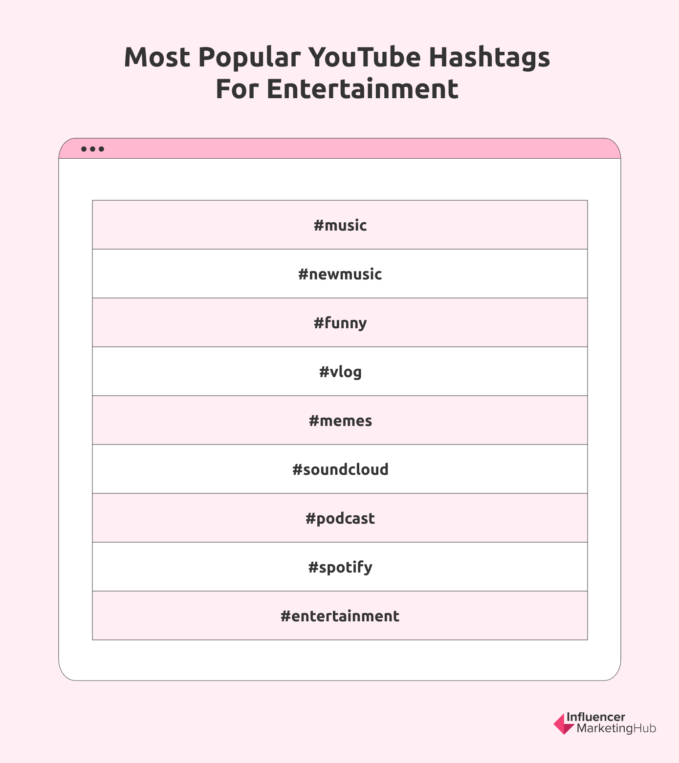 100 Most Popular Hashtags for YouTube in 2024
