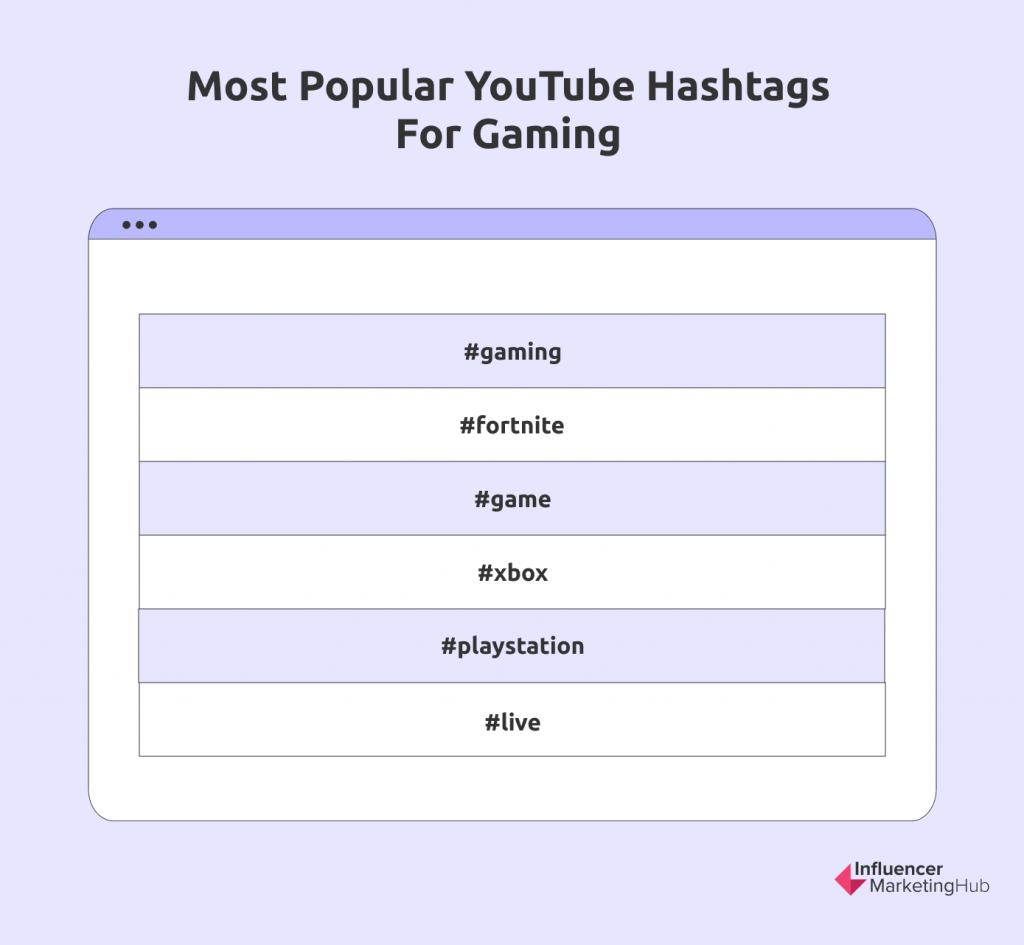Gaming Hashtags YouTube