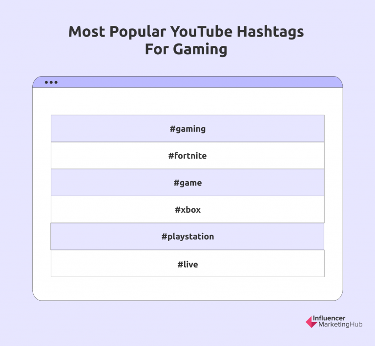 100 Most Popular Hashtags for YouTube in 2024