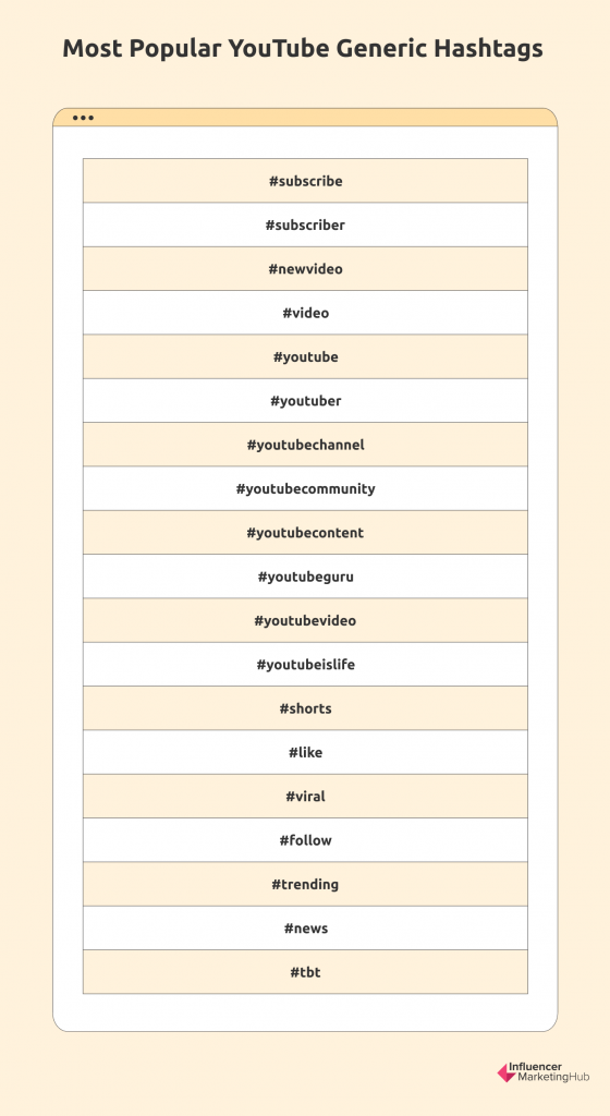 100 Most Popular Hashtags for YouTube in 2023