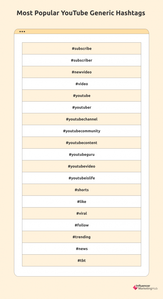 hashtags: Popular hashtags for  videos, shorts, channels,  and more